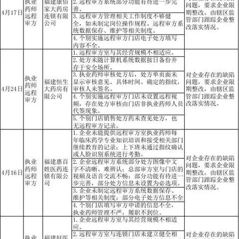 福建执业药师怎么样了