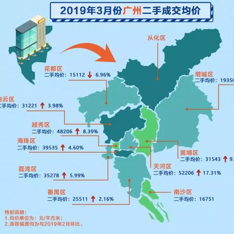 佛山市最新二手楼链家的长尾关键词有哪些