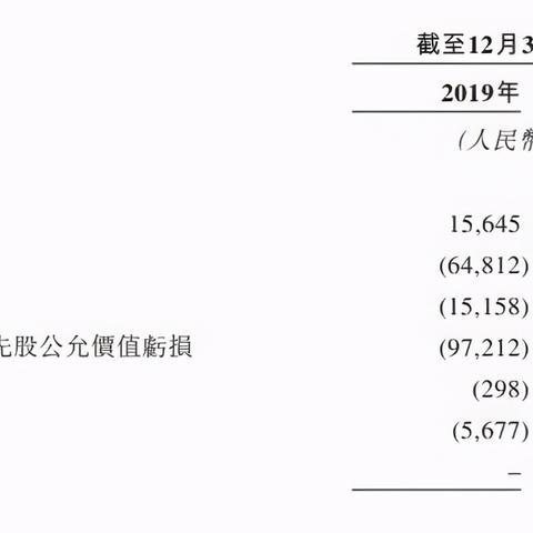 广州诺亚医疗眼科相关长尾关键词有哪些