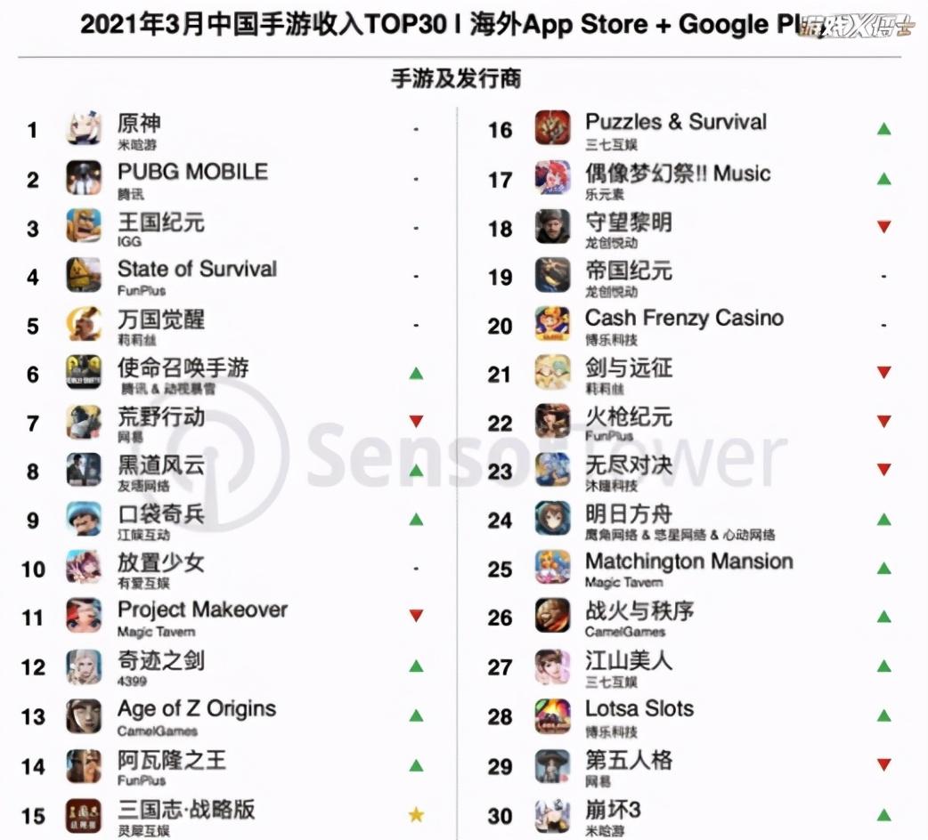 原神预约后应该怎么玩（元神不预约有奖励吗）