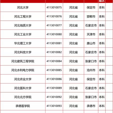 学校标识码怎么查询？