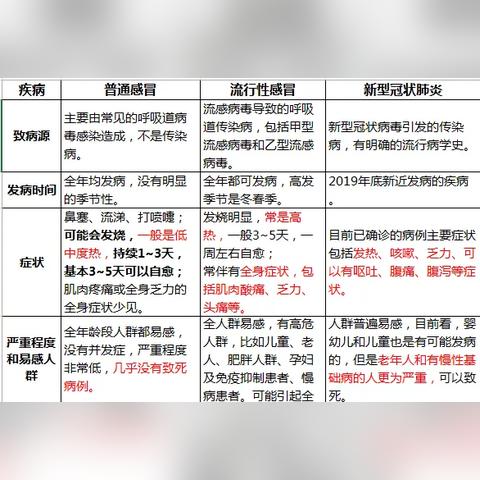 新增新冠肺炎杭州的相关长尾关键词有哪些