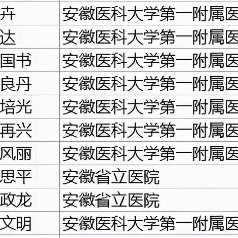 合肥腋臭医生相关长尾关键词有哪些