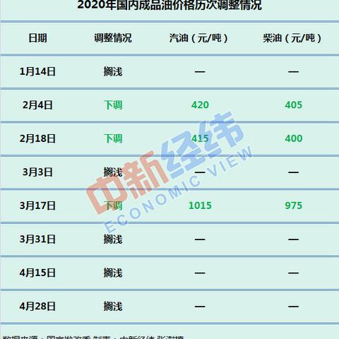 2026.1.6厦门今日最新油价查询