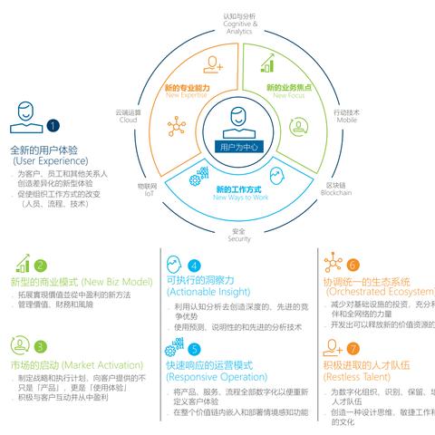人工智能单词怎么记英语