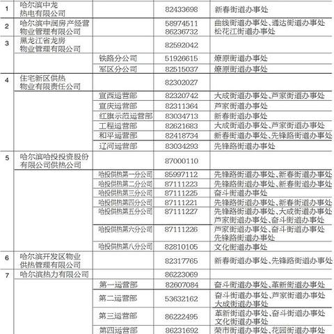 哈尔滨供热集团重组的相关长尾关键词有哪些
