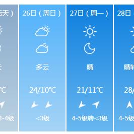 【河南未来7天天气预报】河南未来一周天气情况
