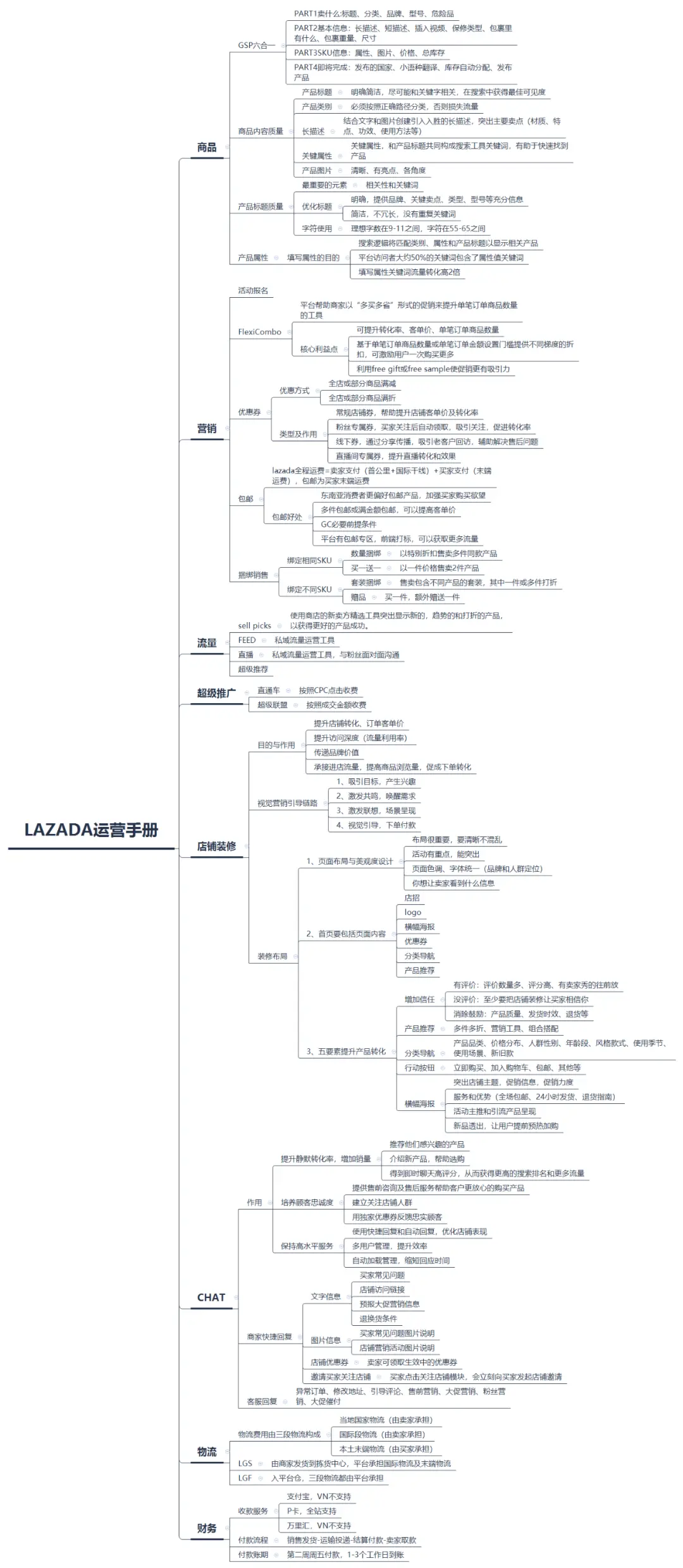 怎么使用lazada 国内怎么使用lazada