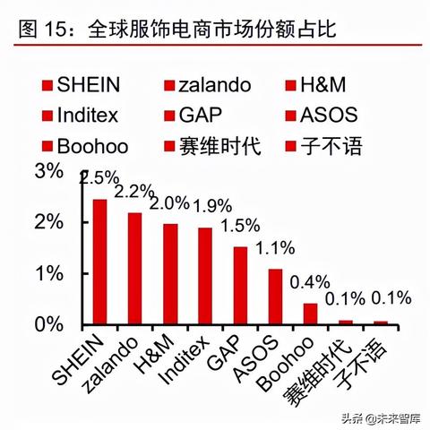跨境服饰电商运营模式的相关长尾关键词有哪些
