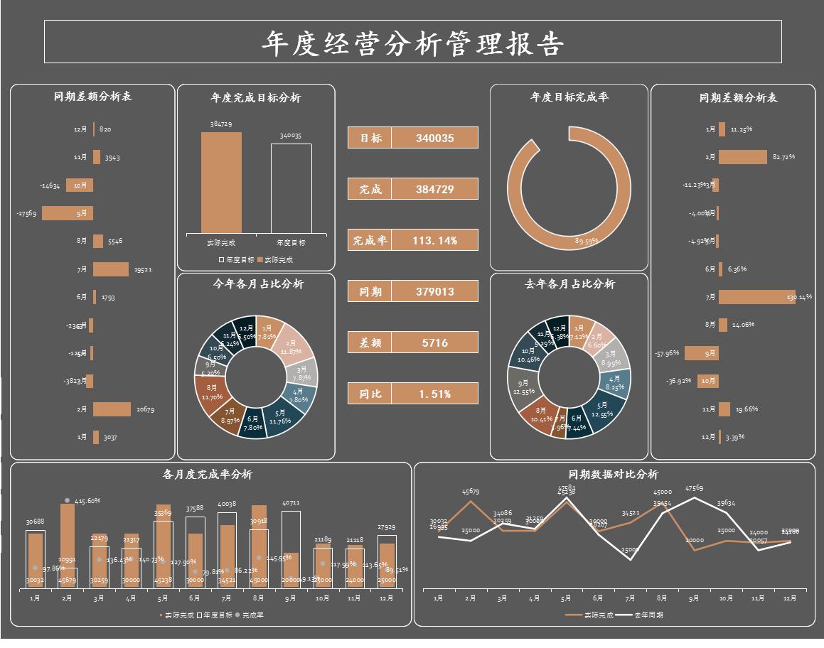 可視化報(bào)表怎么看待數(shù)據(jù)可視化這個(gè)行業(yè)以及BI報(bào)表開發(fā)的前景