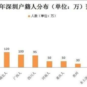 如何申报跨境司机