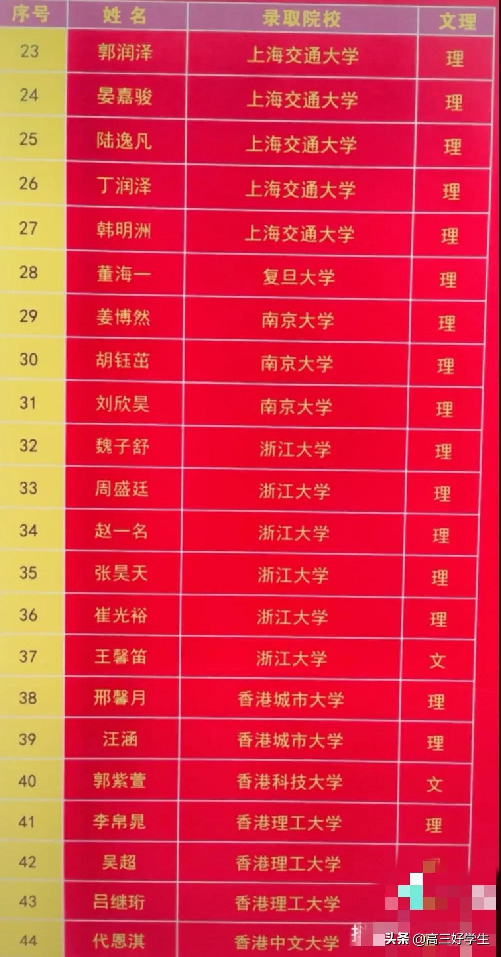 2023全国百强中学排行榜:谁位列前茅?