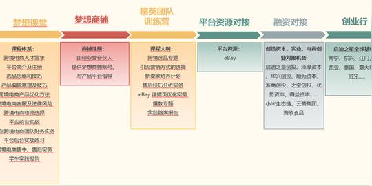 启迪之星跨境电商三创实践平台暨跨境电商实践教育项目在福州启动