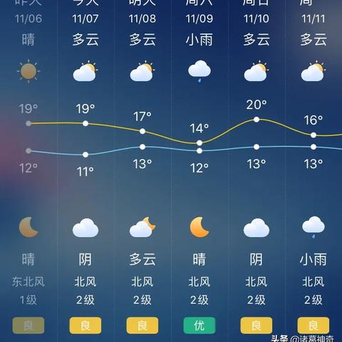 2025.11.9成都最新天气预报查询