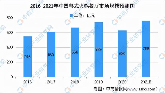 2021年的第一顿火锅怎么发朋友圈