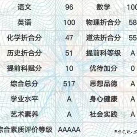 株洲县和长沙市哪个大