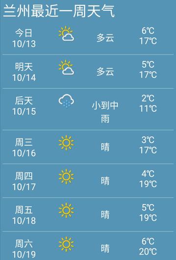 兰州市的天气预报怎么样
