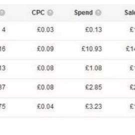 跨境电商亚马逊分析的相关长尾关键词有什么