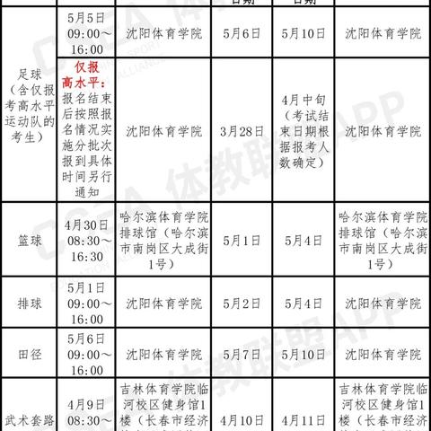 沈阳市单招哪个专业好