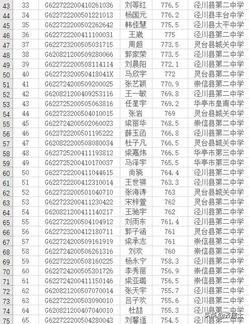 平凉一中高中招生榜示