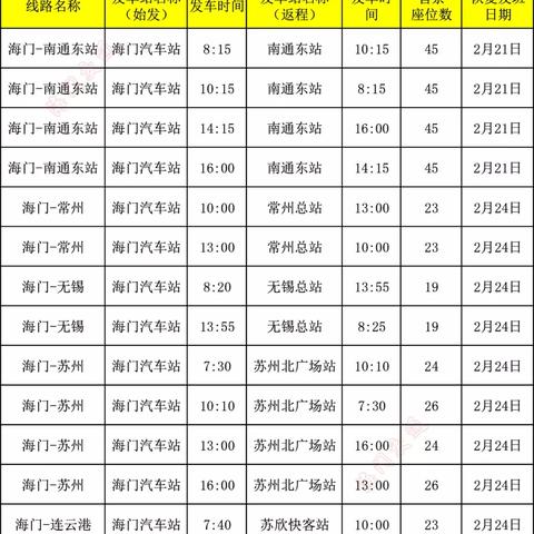 连云港和南通市哪里好玩