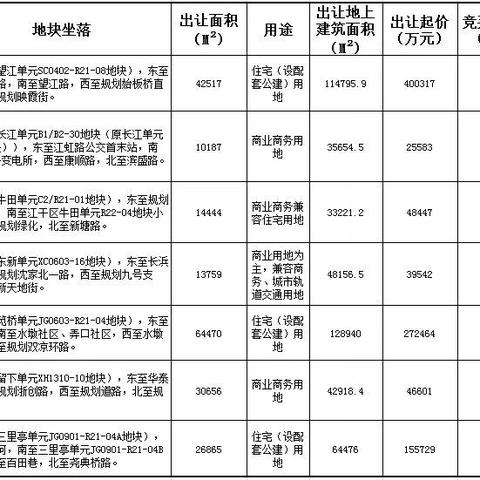 杭州艮北板块怎么样？