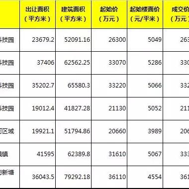 合肥旭辉中央公园相关长尾关键词有哪些