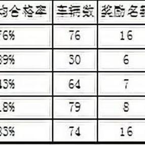 厦门市驾校培训归哪里管
