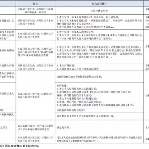 关于外地户籍个人在上海买房相关关键词有哪些