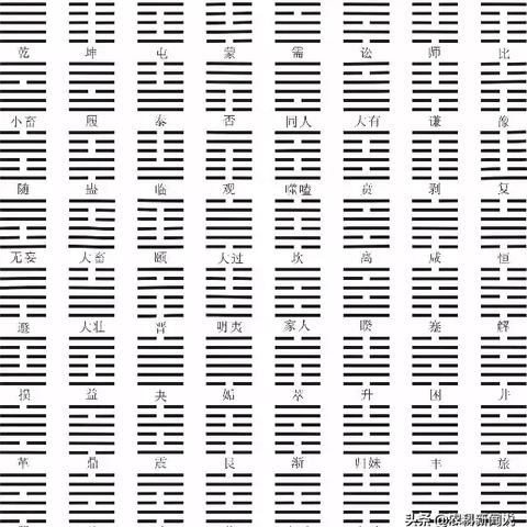 六爻算卦到底靠不靠谱？这份排盘经验告诉你答案