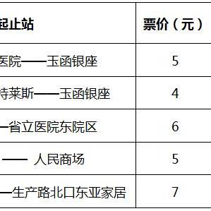 济南代驾司机收入怎么样？