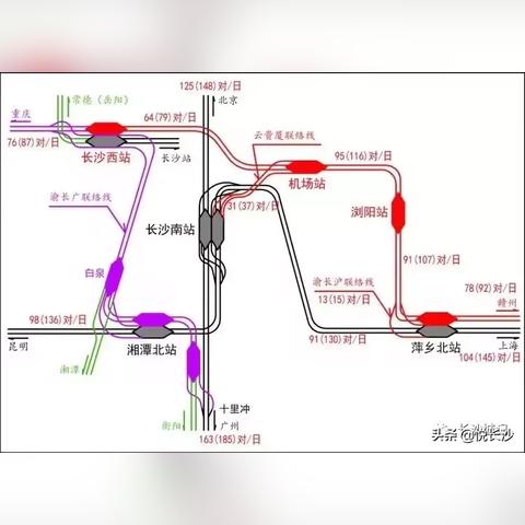 长沙瞭望塔相关长尾关键词有哪些