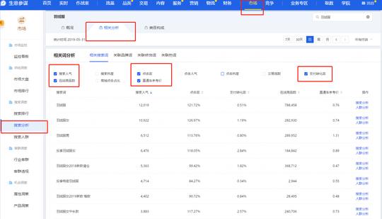 一个好的标题是搜索流量获取的基础，淘宝卖家如何写标题才算好？