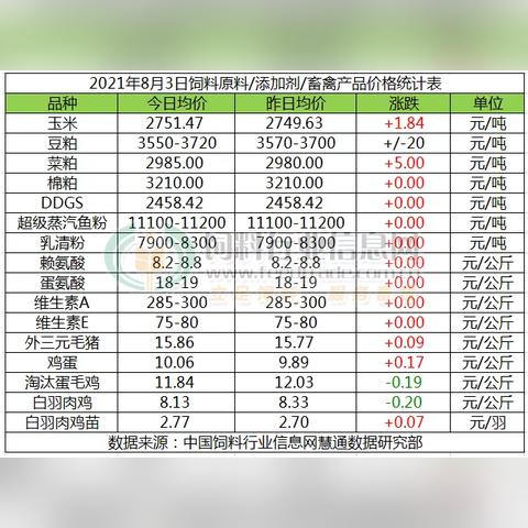 东莞市二手水产车的长尾关键词有什么