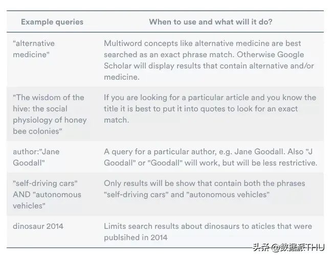 谷歌要怎么搜索排名 谷歌搜索排名技巧