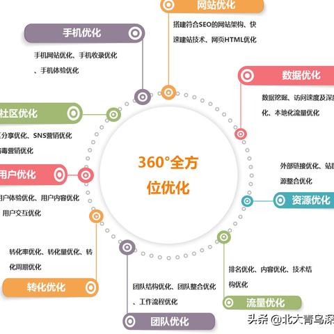 seo推广专员工作好做吗知乎