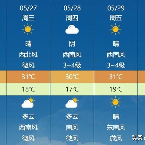 三门峡市天气预报分析及相关应对策略-第2张图片-其人生活百科