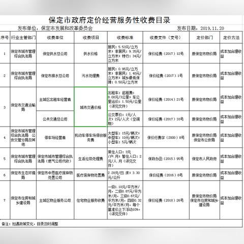 保定市供水公司建设招标的长尾关键词有什么
