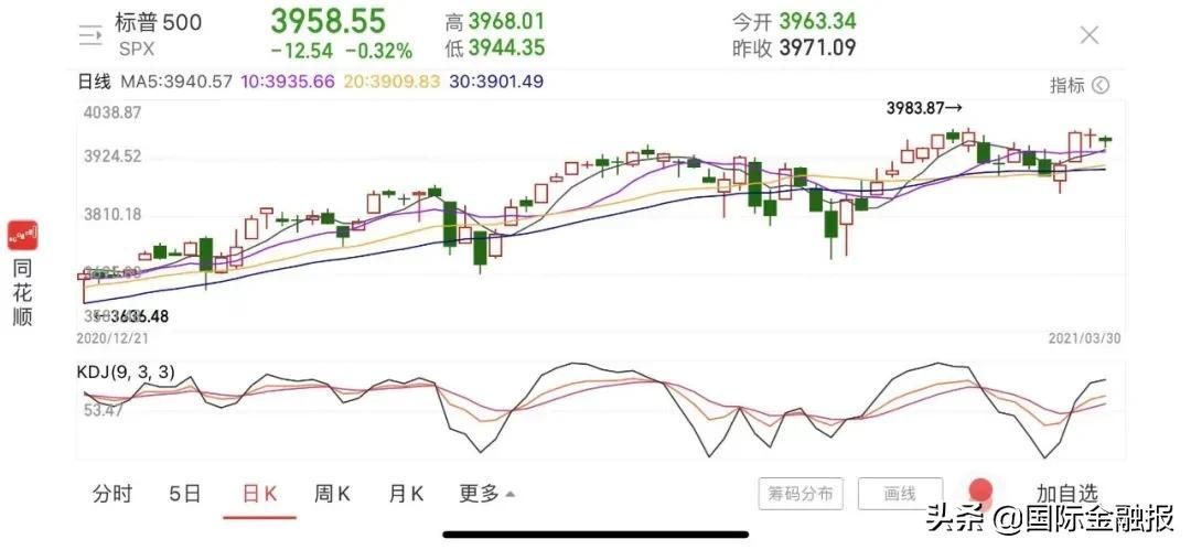 周二美国长期国债收益率持稳