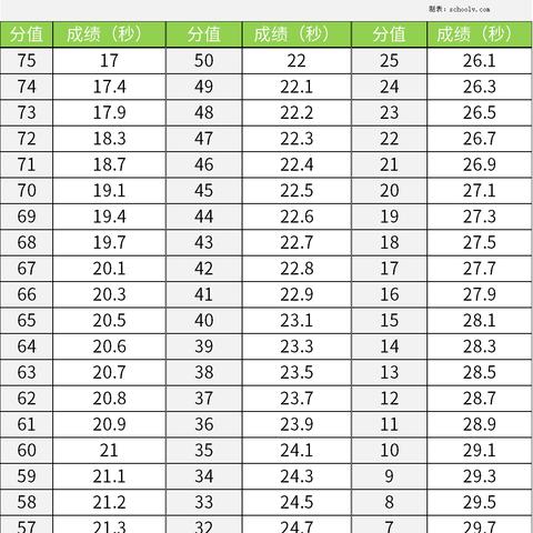 足球评分多少才算优秀