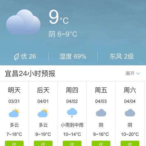 湖北省未来几天天气的长尾关键词有哪些