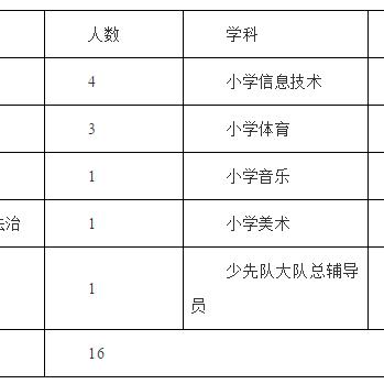 南通市规划局多少人