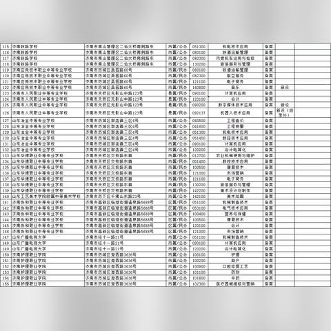 济南引进高层次人才学历要求？