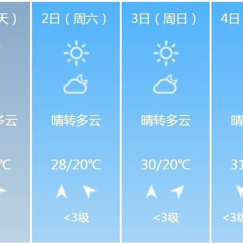 【武汉未来7天天气预报】武汉未来一周天气情况