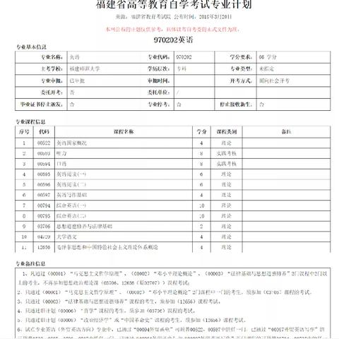 福建省最好四大专科大学？