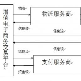 跨境电商产品发布流程图的相关长尾关键词是那些