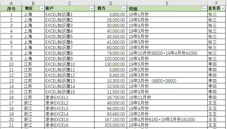 shopee深圳加班吗 shopee加班吗