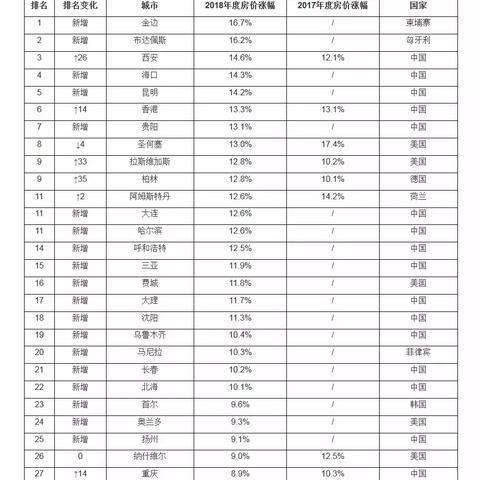 北海至哈尔滨飞机相关长尾关键词有哪些
