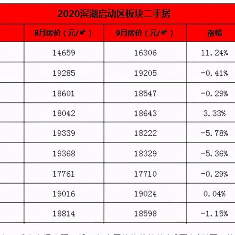 济南市滨湖苑小区怎么样