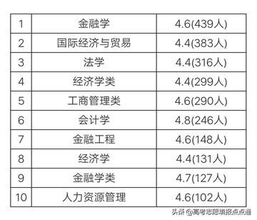 河北经贸大学人工智能专业怎么样